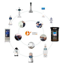 智能客服領(lǐng)域沒有對(duì)手，這家認(rèn)知智能公司贏在了哪里——以食品互聯(lián)網(wǎng)銷售為例